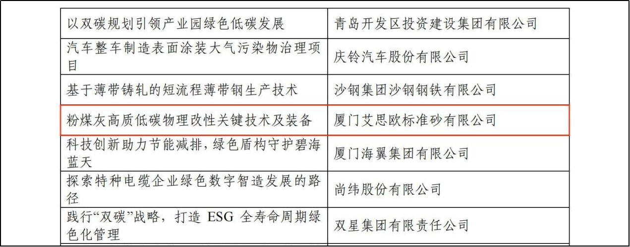 廈門標(biāo)準(zhǔn)砂成果入選 “2024年企業(yè)綠色低碳發(fā)展優(yōu)秀實踐案例”
